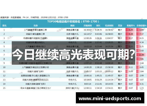今日继续高光表现可期？