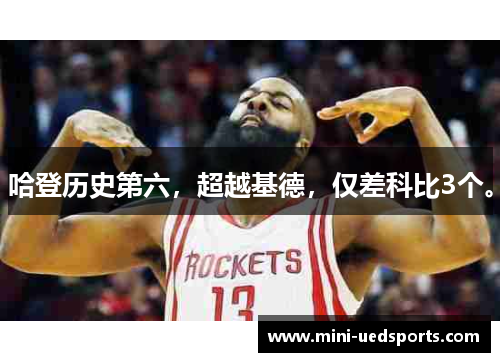 哈登历史第六，超越基德，仅差科比3个。